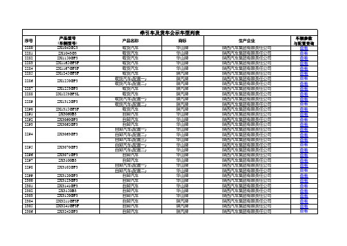 车辆燃油公告第13批公示