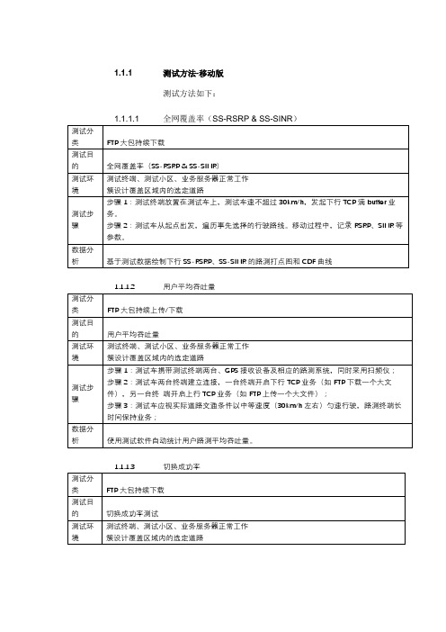 5G网络优化测试方法