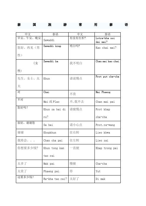 泰国旅游常用泰语