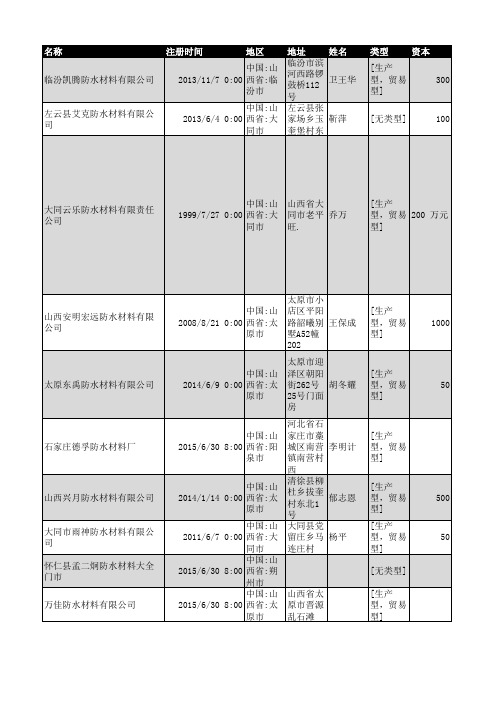 2018年山西省防水材料行业企业名录241家