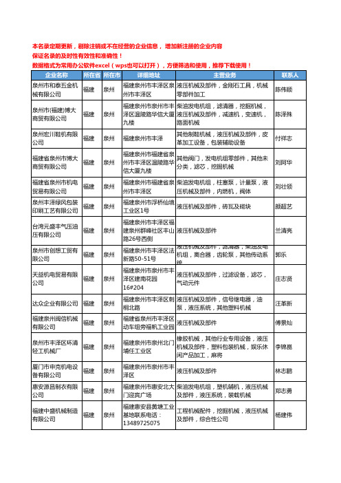 2020新版福建省泉州液压机械及部件工商企业公司名录名单黄页大全69家