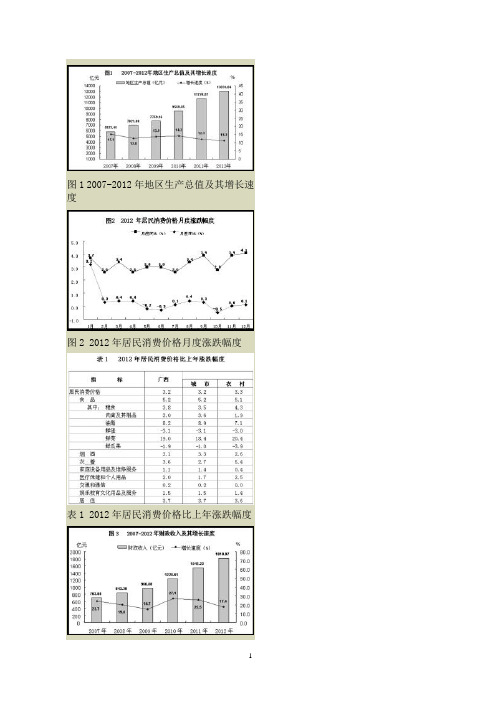 2012年广西国民经济与社会发展统计公报