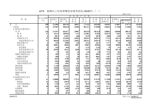 烟台市统计年鉴2020社会经济指标：限额以上住宿和餐饮业财务状况(2019年)(一)