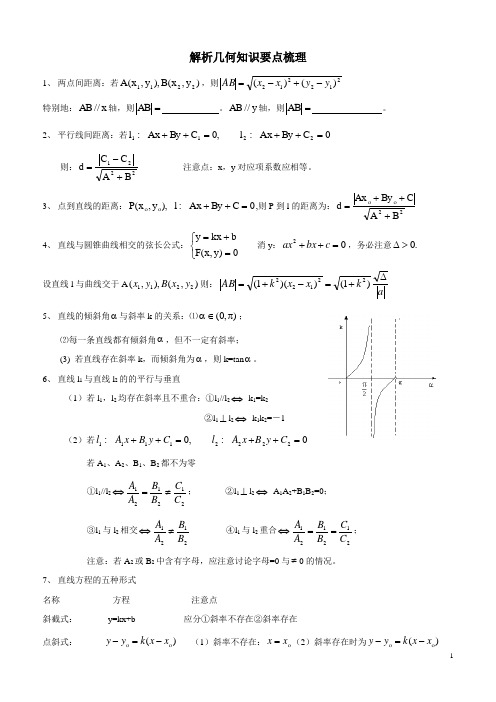 解析几何中知识要点梳理