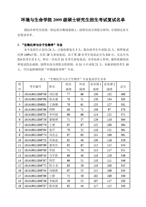 环境与生命学院2009级硕士研究生招生考试复试名单