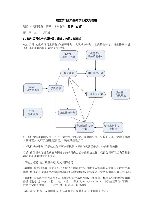 航空公司生产组织与计划