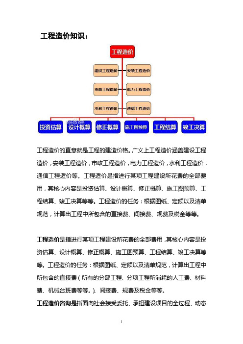 工程造价知识