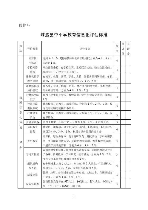 嵊泗县中小学教育信息化评估标准