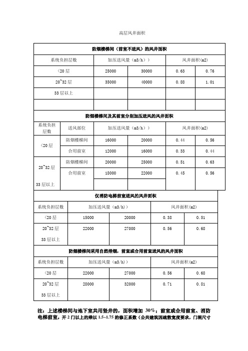 高层与超高层风井面积