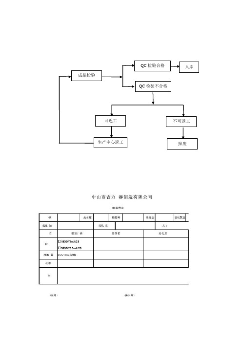 返工流程图