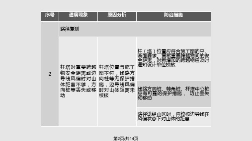 线路工程质量通病及其防治措施