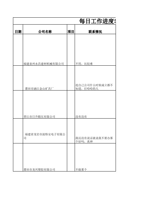 2010年10月份工作表