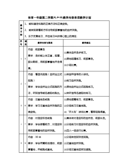 体育一年级第二学期走和跑教学内容单项教学计划