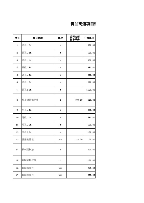 公路工程劳务分包单价