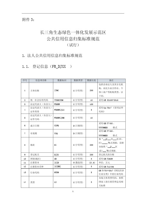 长三角生态绿色一体化发展示范区公共信用信息归集标准规范