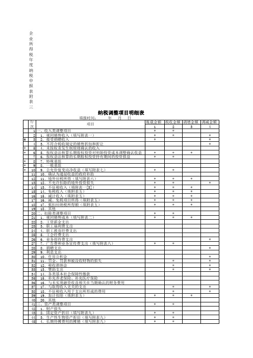 2008中华人民共和国企业所得税年度纳税申报表(A类)