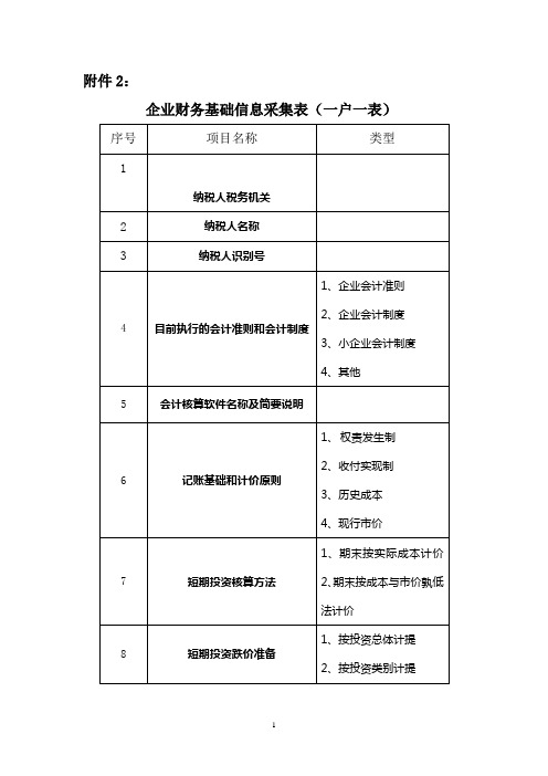 企业所得税采集表样(1)