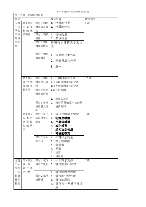 高一必修一化学知识框架