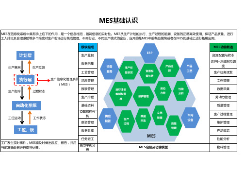 MES基础知识