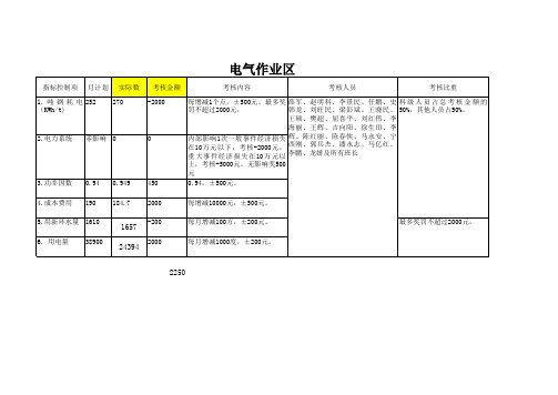 11月经济指标考核计算表(10