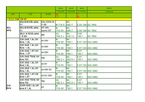 汽车行业-曼牌滤清器乘用车型号对照表 精品