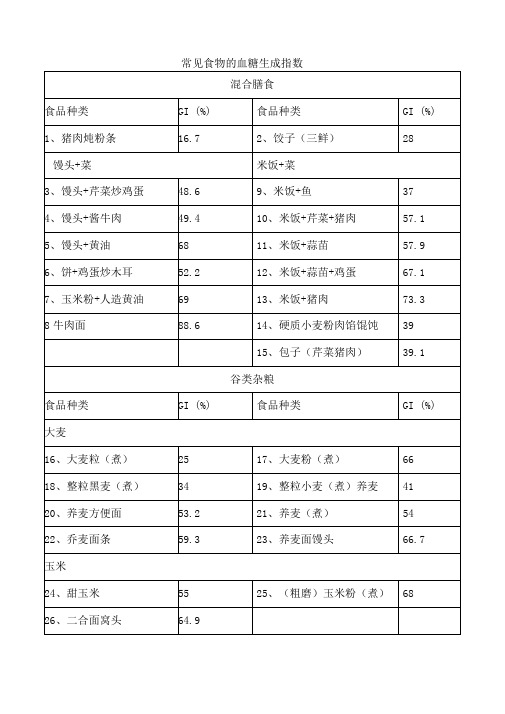 常见食物的血糖生成指数和常见碳水化合物含量表