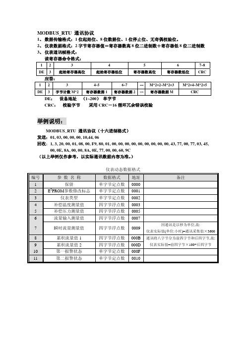 MODBUS RTU 通讯协议(LED流量表)