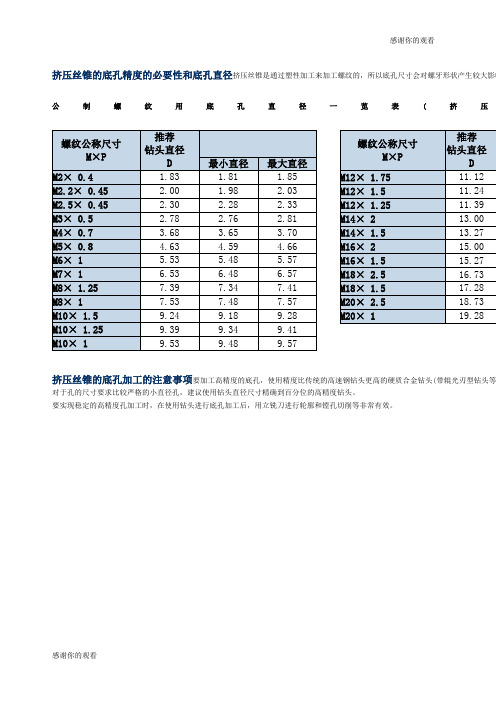 挤压丝锥的底孔尺寸.docx