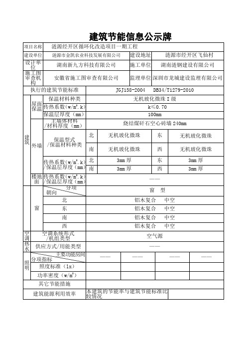 建筑节能公示牌