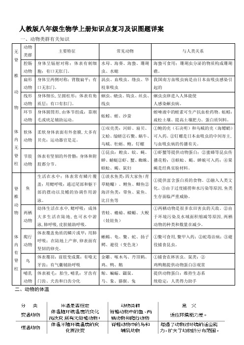 人教版八年级生物学上册知识点复习及识图题详案