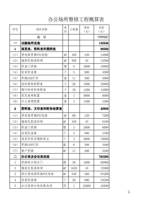 办公楼改造装修预算