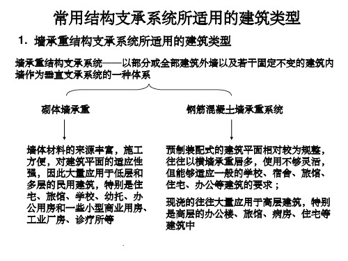 c常用结构支承系统所适用的建筑