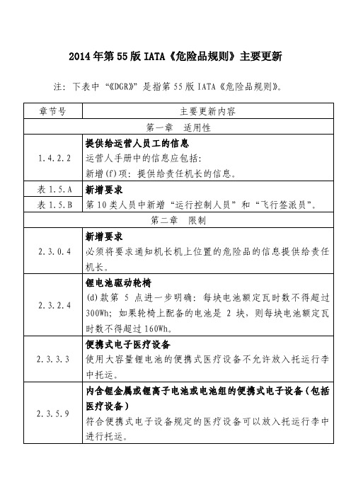 2014 年第 55 版IATA《危险品规则》主要更新
