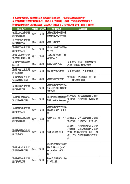 新版浙江省温州企业管理顾问工商企业公司商家名录名单联系方式大全136家