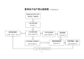 夏津县不动产登记流程图(存量商品房)