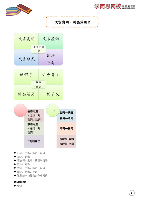 文言实词词类活用2