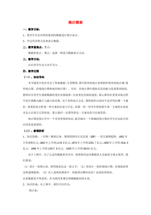 高中数学 第一章 统计 统计图表教案 北师大版必修3