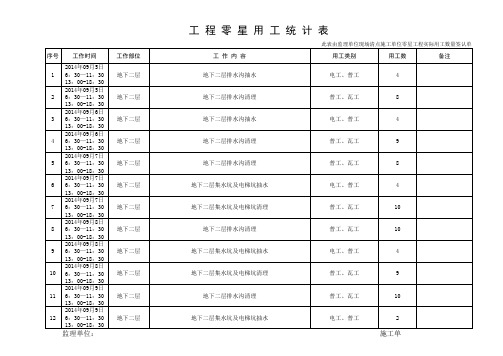 零星工程零工签认单位