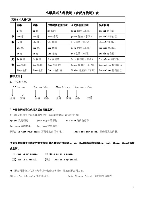 3、英语人称代词表格及课堂练习1