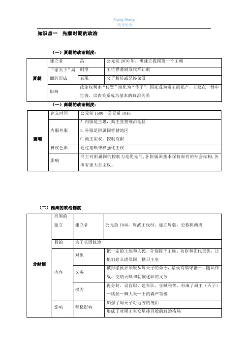 先秦时期的政治经济加商鞅变法