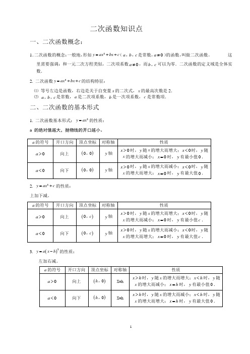 人教版九年级上册数学二次函数知识点(精品)