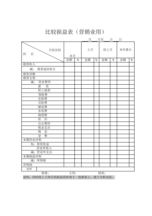 比较损益表(营销业用)(表格模板、doc格式)