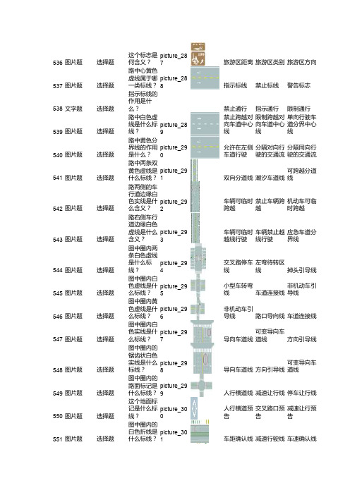 32013驾照科目一最新通过板(898题带插图)