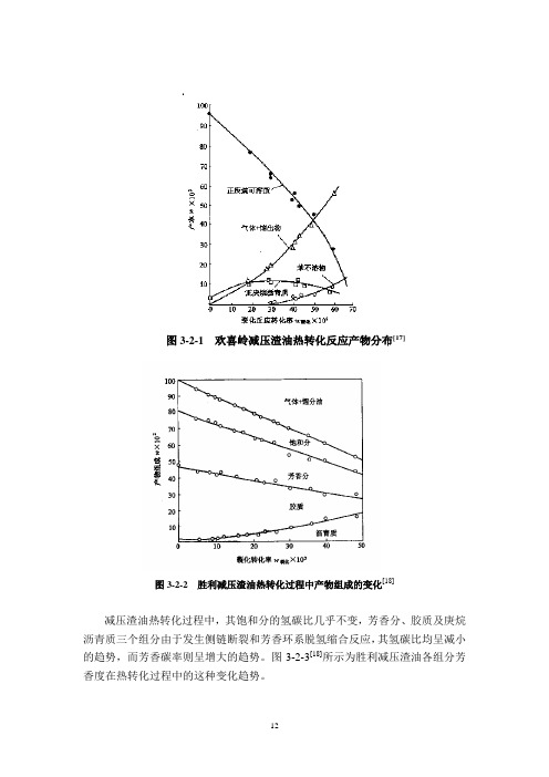 第02章 烃类和非烃类热转化基本原理2