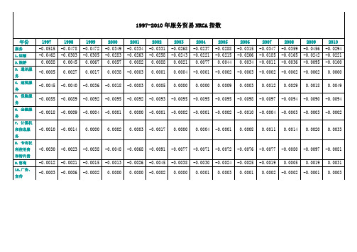 1997-2010年中国服务贸易NRCA指数与各行业图形分析