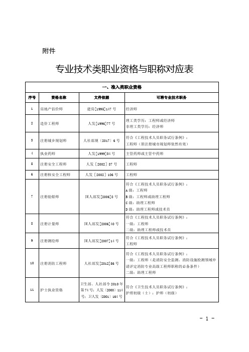 安徽省职称以考代评对应表