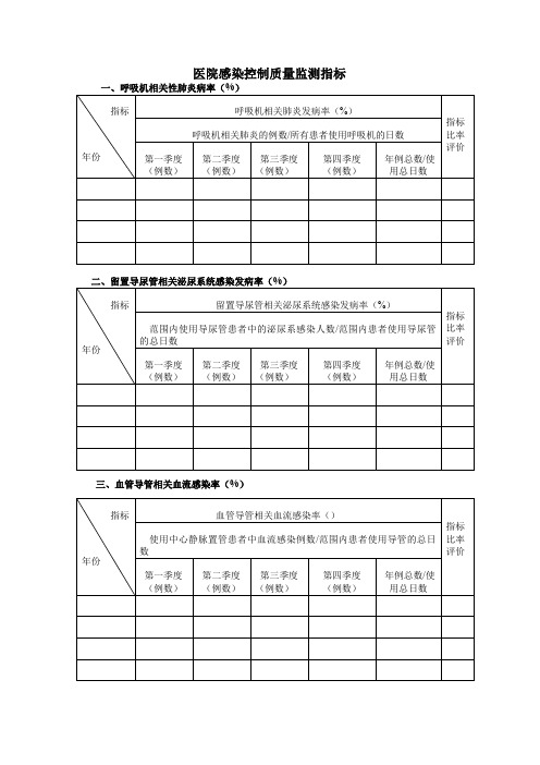 六、医院感染控制质量监测指标