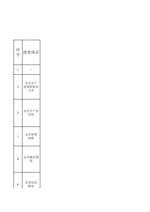 基础管理类隐患排查清单