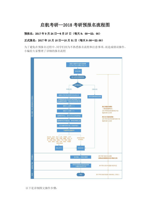 启航-2018预报名流程图