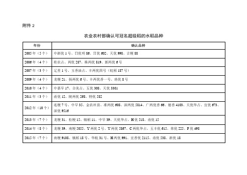 农业农村部确认可冠名超级稻的水稻品种